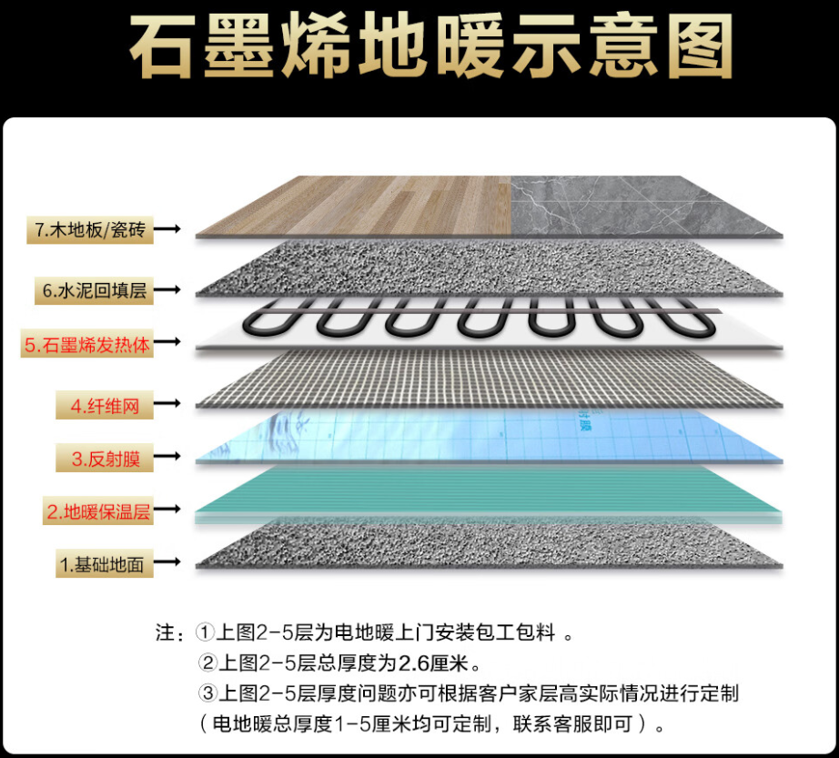 保山 石墨烯电地暖公司哪家好？施工质量核心标准